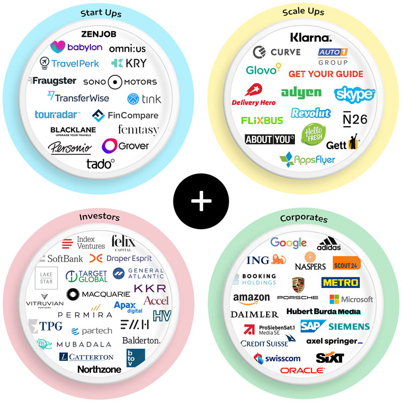 NOAH Digital Ecosystem - Startups, Scale-ups, Corporates and Investors